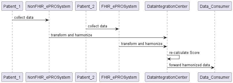 UseCase 2  local harmonization.png